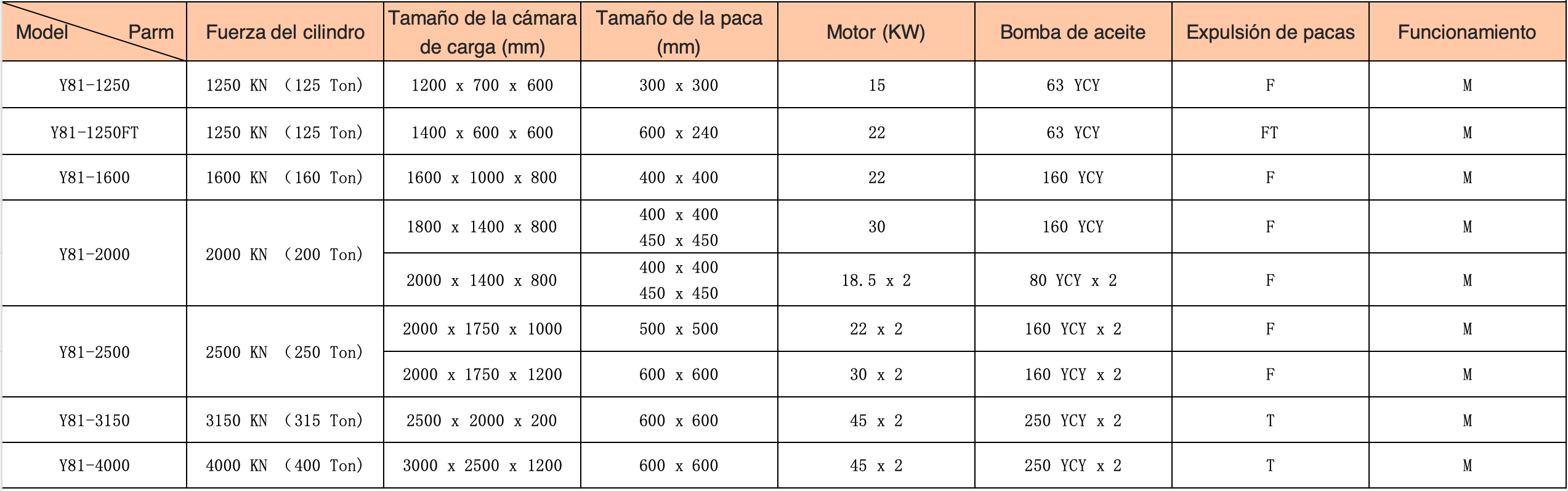 baling-press-technical-parameter