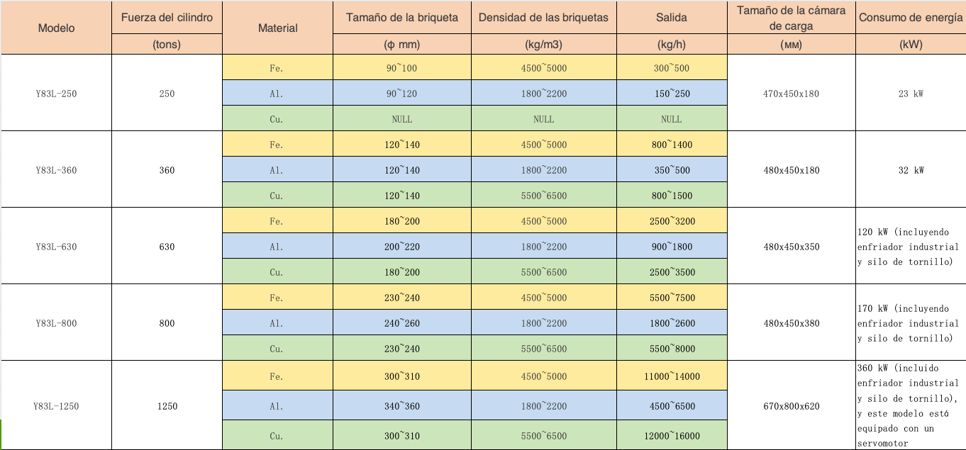 TechnicalParameter