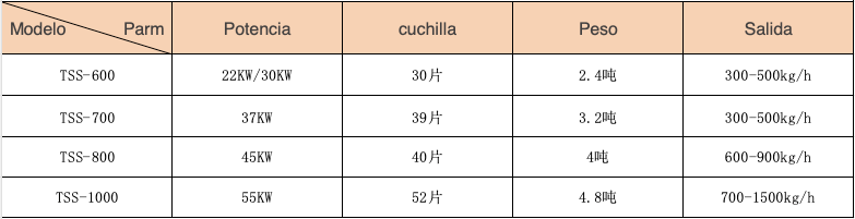 TechnicalParameter